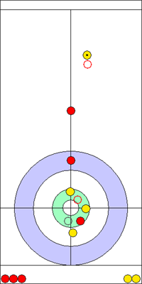 1. end - 10. kő 1. end - 10. kő