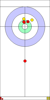2. end - 3. kő 2. end - 3. kő