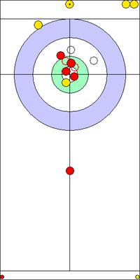8. end - 8. kő 8. end - 8. kő