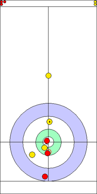 1. end - 5. kő 1. end - 5. kő