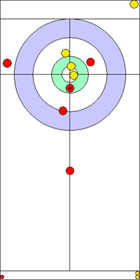 8. end - 7. kő 8. end - 7. kő