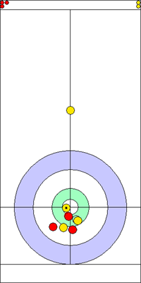 3. end - 5. kő 3. end - 5. kő