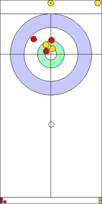 8. end - 5. kő 8. end - 5. kő