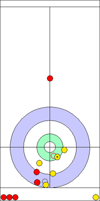 5. end - 10. kő 5. end - 10. kő