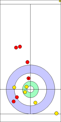 7. end - 9. kő 7. end - 9. kő