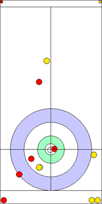 1. end - 8. kő 1. end - 8. kő