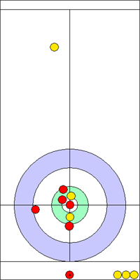 1. end - 10. kő 1. end - 10. kő
