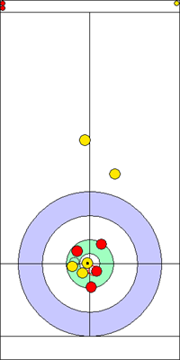 3. end - 7. kő 3. end - 7. kő