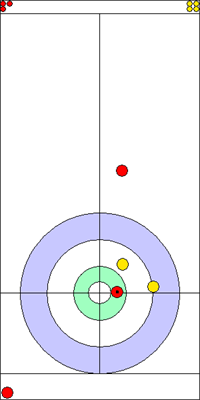 7. end - 3. kő 7. end - 3. kő