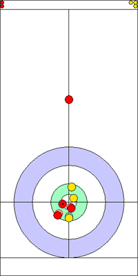 1. end - 5. kő 1. end - 5. kő