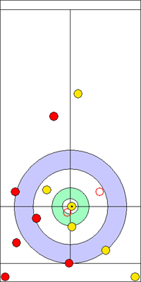 1. end - 10. kő 1. end - 10. kő