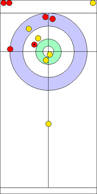 2. end - 10. kő 2. end - 10. kő