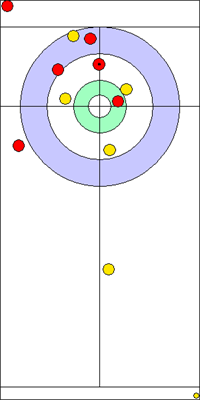 6. end - 9. kő 6. end - 9. kő