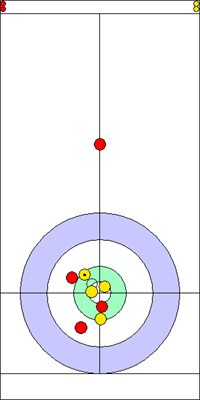 3. end - 6. kő 3. end - 6. kő