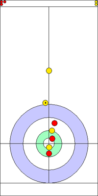 1. end - 5. kő 1. end - 5. kő
