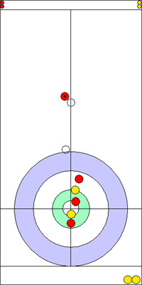 1. end - 6. kő 1. end - 6. kő