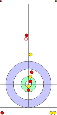 1. end - 8. kő 1. end - 8. kő