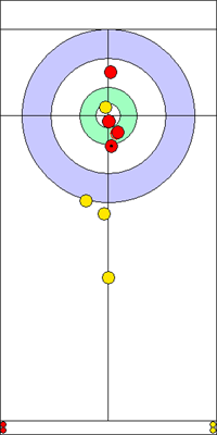 8. end - 6. kő 8. end - 6. kő