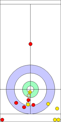 3. end - 10. kő 3. end - 10. kő