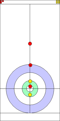 1. end - 3. kő 1. end - 3. kő