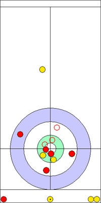 3. end - 10. kő 3. end - 10. kő