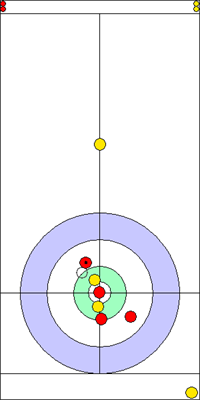 3. end - 6. kő 3. end - 6. kő
