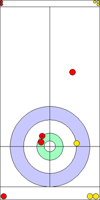 7. end - 5. kő 7. end - 5. kő
