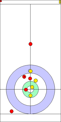 3. end - 7. kő 3. end - 7. kő
