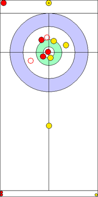 8. end - 7. kő 8. end - 7. kő