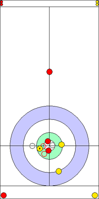 3. end - 6. kő 3. end - 6. kő
