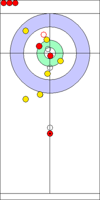 6. end - 10. kő 6. end - 10. kő