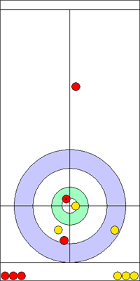 3. end - 10. kő 3. end - 10. kő
