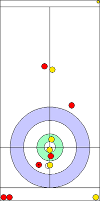 1. end - 9. kő 1. end - 9. kő