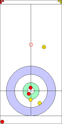 3. end - 4. kő 3. end - 4. kő
