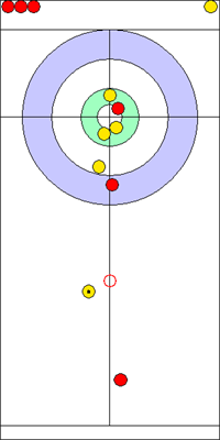 8. end - 10. kő 8. end - 10. kő